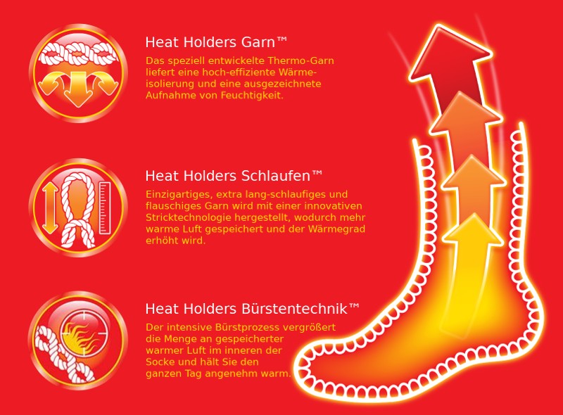 Feature list of Heat Holders